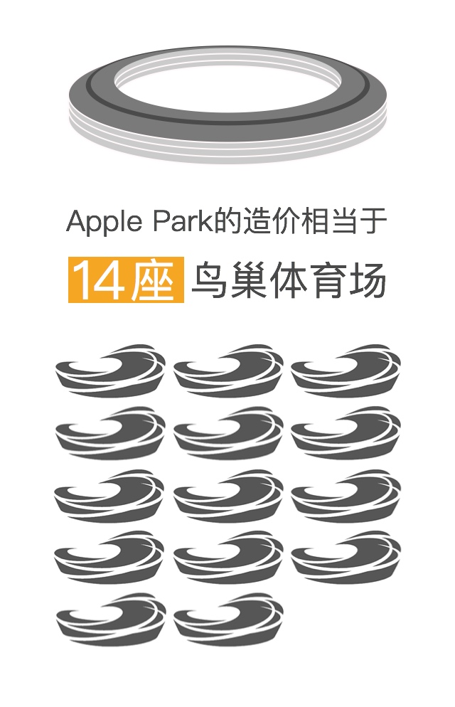 蘋果新總部-Apple Park