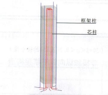 來看看工程中幾種特殊的柱子（現(xiàn)場圖片+三維模型）也看看幾種特殊的配筋（三維模型）