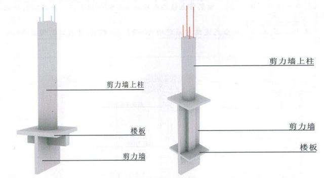 來看看工程中幾種特殊的柱子（現(xiàn)場圖片+三維模型）也看看幾種特殊的配筋（三維模型）